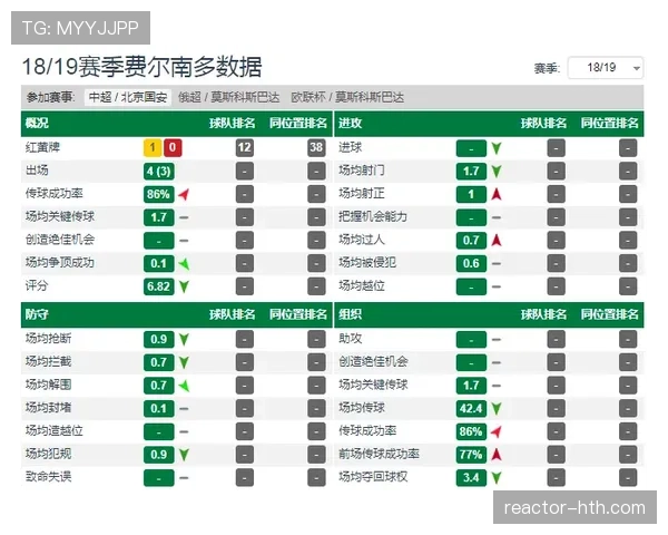 外援调整之下:北京国安阵容结构变化对赛季走势形成制约 外援调整之下:北京国安阵容结构变化对赛季走势形成制约