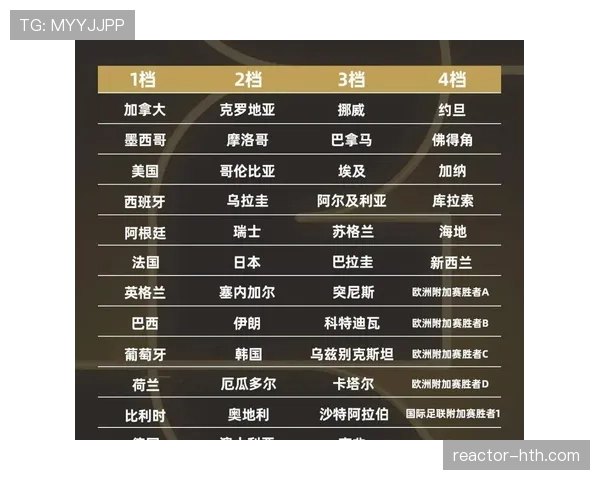 瑞士2026世界杯小组出线前景如何 欧洲劲旅能否突破死亡之组魔咒