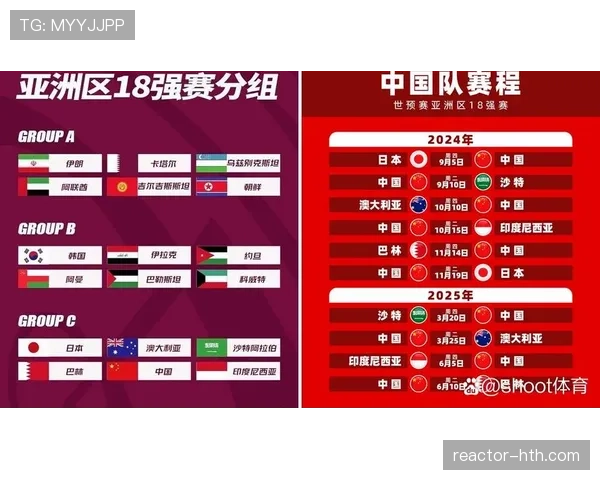 2026世界杯同分出线怎么算